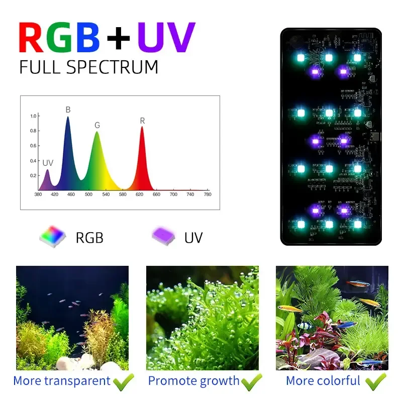 WEEK AQUA USB aquarium light P - Planted Aquarium Products avis et prix