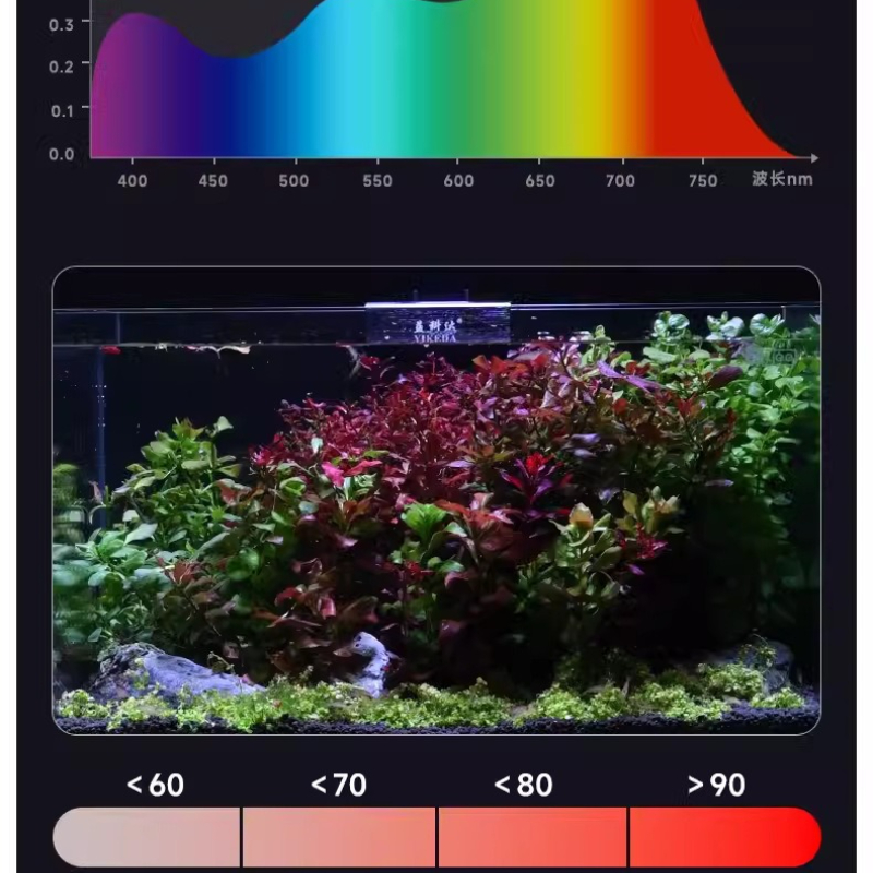 YEE LED Aquarium Light Full Sp - Planted Aquarium Algae Control avis et prix