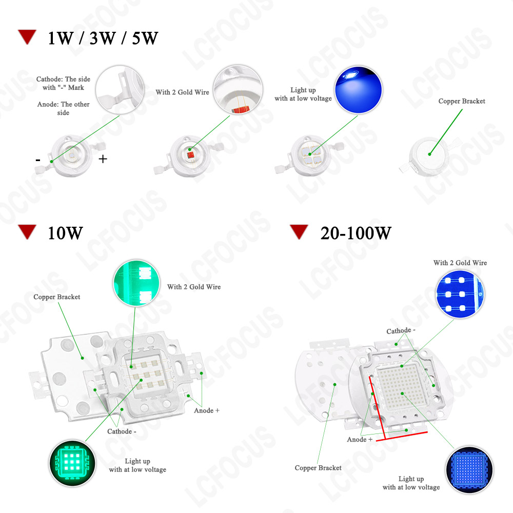 High Power 1W 3W 5W 10W 20W 30 - Aquarium Plant Red avis et prix